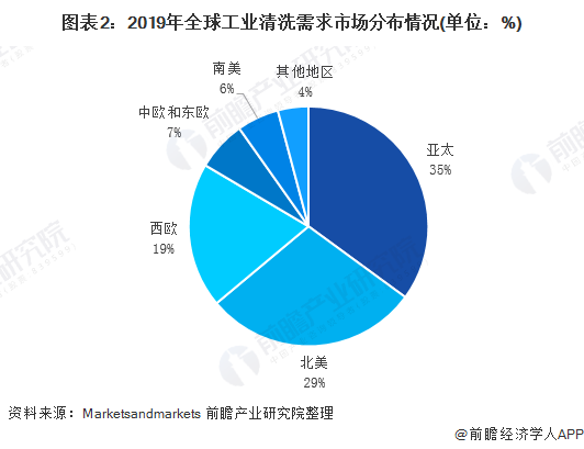2020年全球工业清洗行业市场规模与发展前景分析 金属麻豆APP下载入口免费增长最快